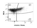A Good TRAIL Antibody from BioLegend