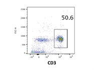 Easy-to-Use CD3 Antibody from BD Biosciences