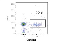 Easy-to-Use CD45RA Antibody from BD Biosciences