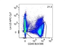 BUV395 Rat Anti-Mouse CD45 from BD Biosciences Works Great