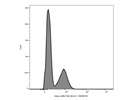 Brilliant Violet 510 Anti-Mouse CD3e Antibody