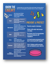 microbial contamination