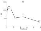 Detection of ATP in Microglia Cells