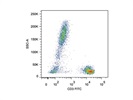Staining Peripheral Blood with Anti-CD3 FITC