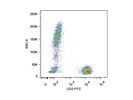 Staining Peripheral Blood with Anti-CD3 FITC (Clone BW264/56)