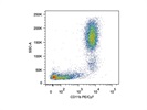 Staining Peripheral Blood with Anti-CD11b PE/Cy7