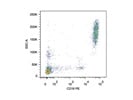 Staining Peripheral Blood with Anti-CD16 PE