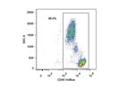 Staining Peripheral Blood with Anti-CD45 VioBlue