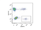 Staining Peripheral Blood with Anti-CD56 PE