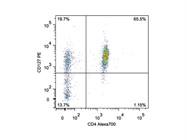 Staining Peripheral Blood with Anti-CD127 PE