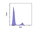 A Great CD45R/B220 Antibody from BioLegend