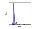 A Great CD3 Antibody from BioLegend
