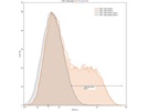 Excellent CD279 Antibody When Used at 1:100