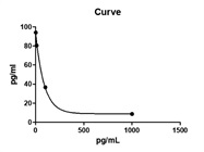 Human BNP EIA for Cell Culture Medium