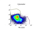 Good Antibody for CD25 in Humans from BioLegend