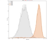 Beautiful, Clear, Distinctive Positive Population with Siglec-8 Antibody