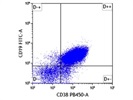 Excellent Flow Cytometry Antibody for Mouse CD38