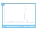 Six Suggestions for Successful Column Chromatography