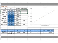 Good Recovery Using Porcine CTXI ELISA Kit from FineTest