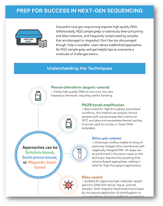 NGS infographic