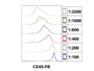 Pacific Blue Anti-Rat CD45 Antibody