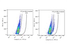 Santa Cruz Caspase-1 Antibody Works well!