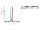 Santa Cruz Bax Antibody Works Great