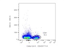 Bright, Fixation-Resistant Fluorophore to Stain CD4