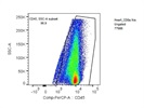 PerCP/Cyanine5.5 Anti-Mouse CD45 Antibody