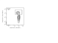 CD44 Antibody Works Great