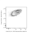 Measuring Expression of CD51 on Cultured Mouse Splenocytes