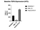 Easy-to-Use TGF-beta1 ELISA Kit and Less Deviation of Results from both Mouse and Human Cell Line Preparations