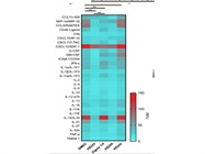 Works Great to Measure Inflammatory Mediators