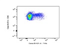 This BioLegend Antibody Stains TNFa Very Well