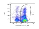 This BioLegend Antibody Identifies CD45+ Cells Very Well