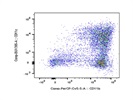 This BioLegend Antibody Stains CD11b+ Cells Very Well
