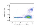 This BioLegend Antibody Is Great for Identifying Ly6G+ Cells