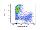 This BioLegend Antibody Is Great for Identifying CD11b+ Cells