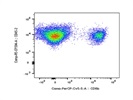 This BioLegend Antibody Is Great for Identifying CD8b+ T Cells