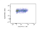 This BioLegend Antibody Stains CD244.2+ Cells Very Well