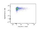 This BioLegend Antibody Stains Gzmb+ T Cells Very Well
