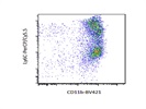 This BioLegend Antibody Stains Ly6C+ Cells Very Well