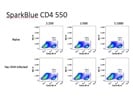 New Flourchrome to Detect CD4 T Cells Using Flow Cytometry