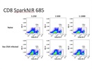 Spark NIR 685 Anti-Mouse CD8a Antibody