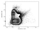 Great Antibody for CD127 from BioLegend