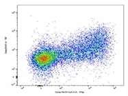 Decent Antibody for TNFa from BioLegend