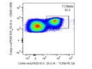 PE/Dazzle 594 Anti-Mouse TCR ß Chain Antibody