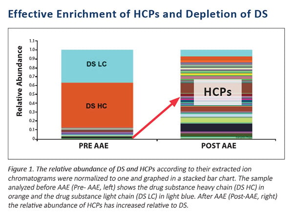 hcp