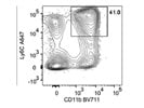Alexa Fluor® 647 Anti-Mouse Ly-6C Antibody