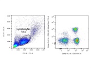 Good Anti-Human CD8 Antibody